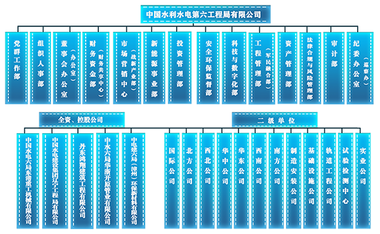 组织机构